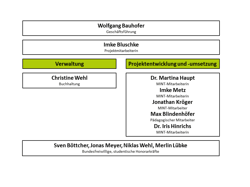 Organigramm_2019Juni